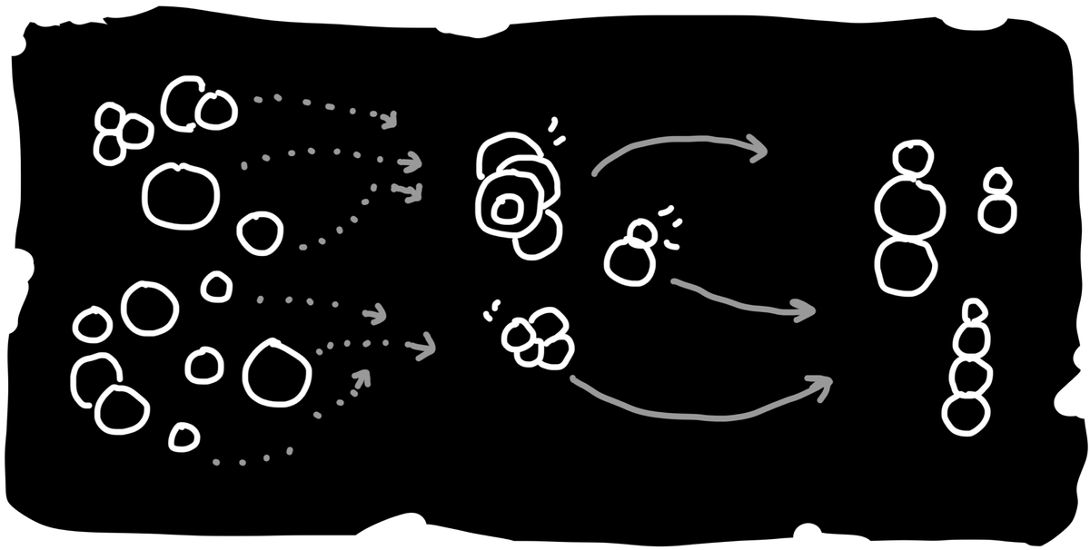 Capture, sort, and share